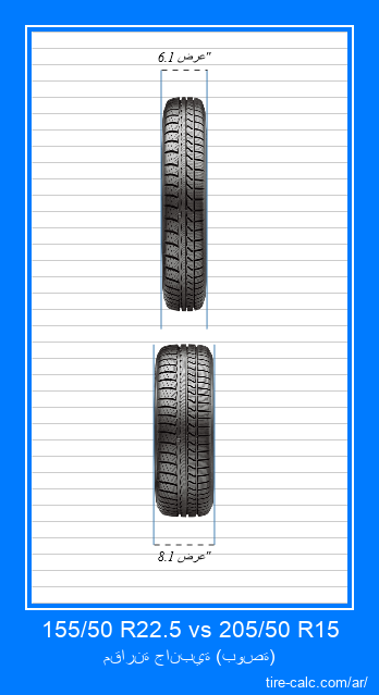 155/50 R22.5 vs 205/50 R15 مقارنة أمامية لإطارات السيارات بالبوصة