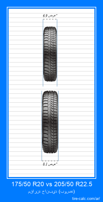 175/50 R20 vs 205/50 R22.5 مقارنة أمامية لإطارات السيارات بالبوصة