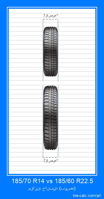 185/70 R14 vs 185/60 R22.5 مقارنة أمامية لإطارات السيارات بالبوصة