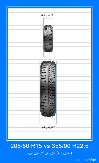 205/50 R15 vs 355/90 R22.5 مقارنة أمامية لإطارات السيارات بالبوصة