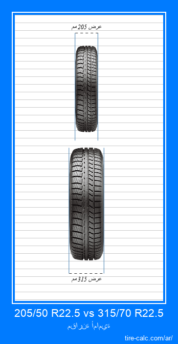 205/50 R22.5 vs 315/70 R22.5 مقارنة أمامية لإطارات السيارات بالسنتيمتر