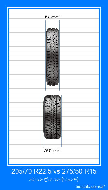 205/70 R22.5 vs 275/50 R15 مقارنة أمامية لإطارات السيارات بالبوصة