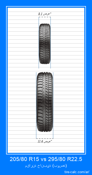 205/80 R15 vs 295/80 R22.5 مقارنة أمامية لإطارات السيارات بالبوصة