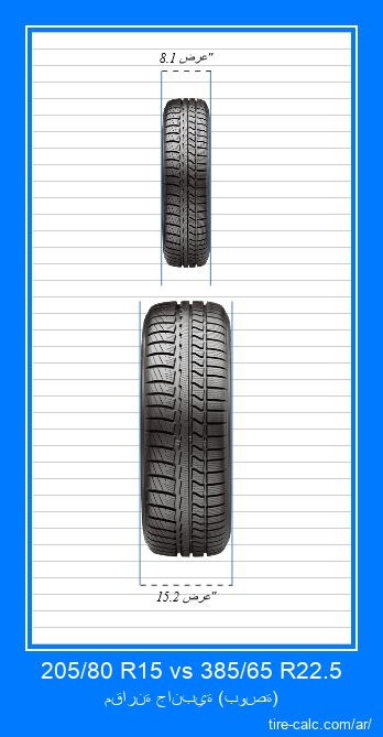 205/80 R15 vs 385/65 R22.5 مقارنة أمامية لإطارات السيارات بالبوصة
