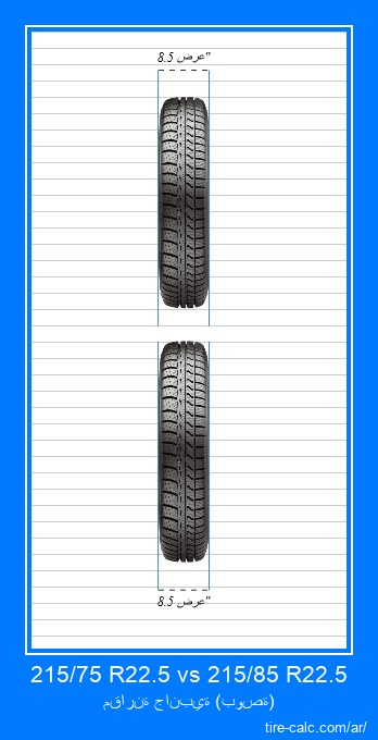 215/75 R22.5 vs 215/85 R22.5 مقارنة أمامية لإطارات السيارات بالبوصة