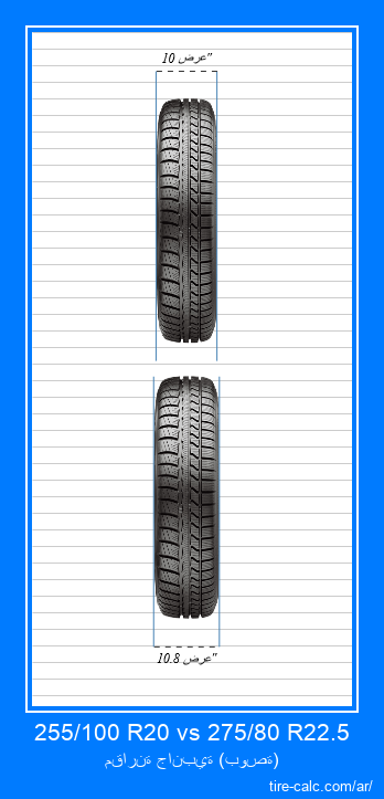 255/100 R20 vs 275/80 R22.5 مقارنة أمامية لإطارات السيارات بالبوصة