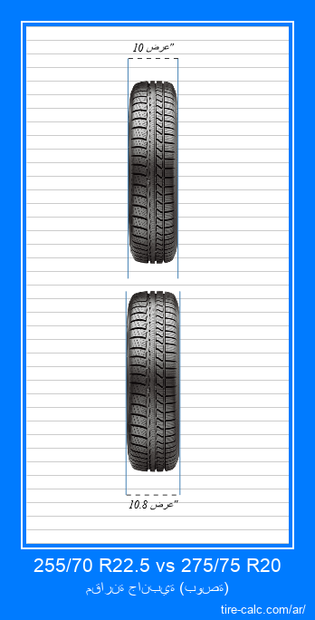 255/70 R22.5 vs 275/75 R20 مقارنة أمامية لإطارات السيارات بالبوصة