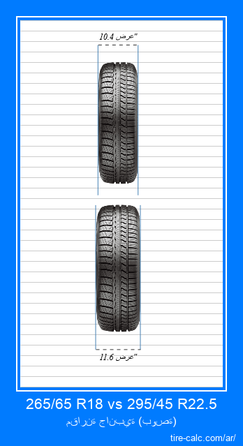 265/65 R18 vs 295/45 R22.5 مقارنة أمامية لإطارات السيارات بالبوصة