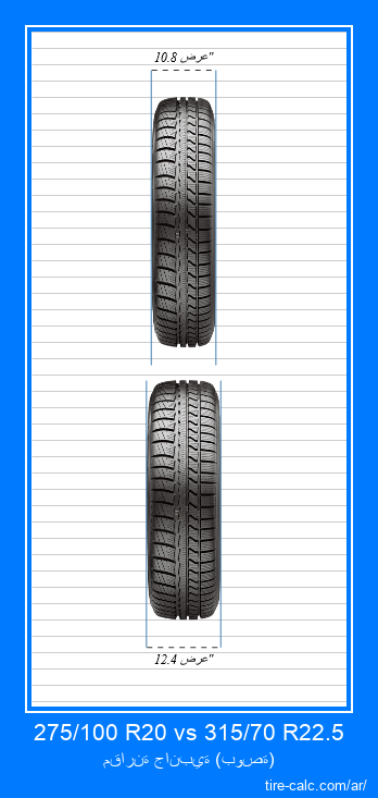 275/100 R20 vs 315/70 R22.5 مقارنة أمامية لإطارات السيارات بالبوصة