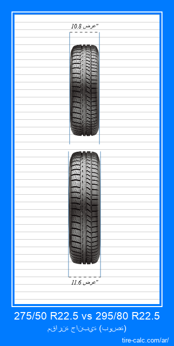 275/50 R22.5 vs 295/80 R22.5 مقارنة أمامية لإطارات السيارات بالبوصة