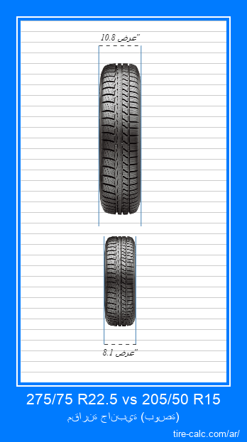 275/75 R22.5 vs 205/50 R15 مقارنة أمامية لإطارات السيارات بالبوصة