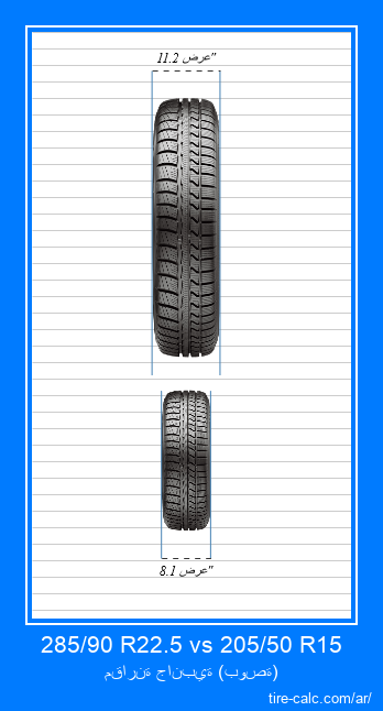 285/90 R22.5 vs 205/50 R15 مقارنة أمامية لإطارات السيارات بالبوصة