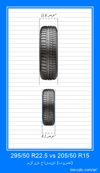 295/50 R22.5 vs 205/50 R15 مقارنة أمامية لإطارات السيارات بالبوصة