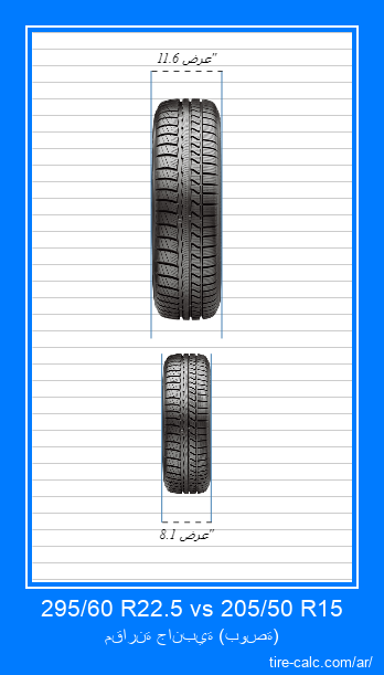 295/60 R22.5 vs 205/50 R15 مقارنة أمامية لإطارات السيارات بالبوصة