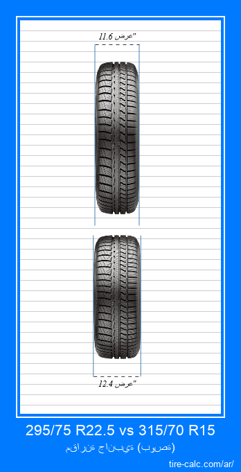 295/75 R22.5 vs 315/70 R15 مقارنة أمامية لإطارات السيارات بالبوصة