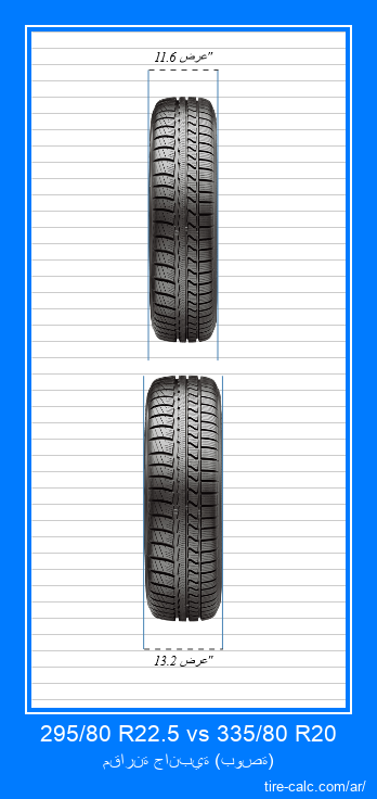 295/80 R22.5 vs 335/80 R20 مقارنة أمامية لإطارات السيارات بالبوصة