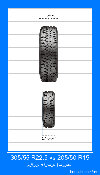 305/55 R22.5 vs 205/50 R15 مقارنة أمامية لإطارات السيارات بالبوصة