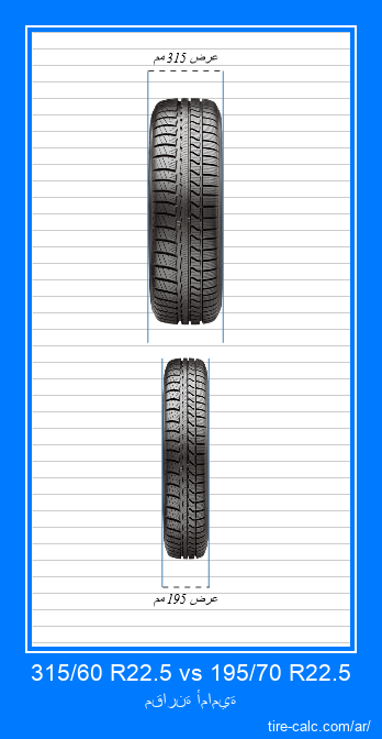 315/60 R22.5 vs 195/70 R22.5 مقارنة أمامية لإطارات السيارات بالسنتيمتر