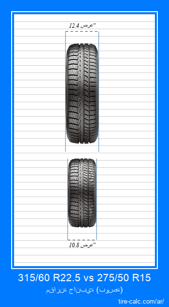 315/60 R22.5 vs 275/50 R15 مقارنة أمامية لإطارات السيارات بالبوصة