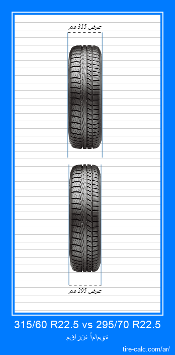 315/60 R22.5 vs 295/70 R22.5 مقارنة أمامية لإطارات السيارات بالسنتيمتر