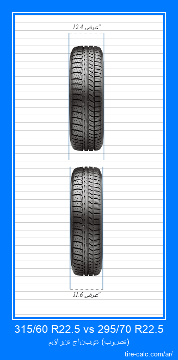 315/60 R22.5 vs 295/70 R22.5 مقارنة أمامية لإطارات السيارات بالبوصة