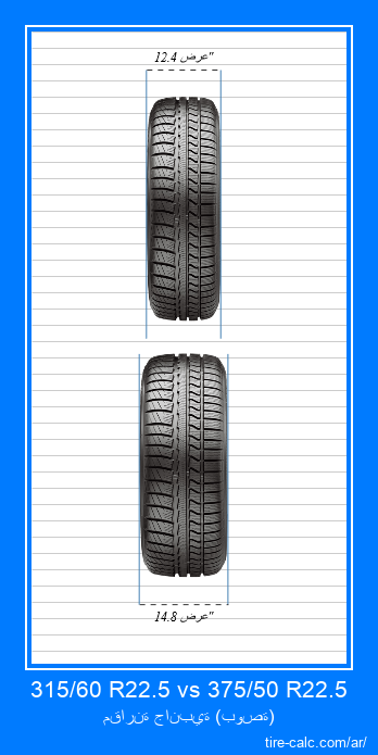 315/60 R22.5 vs 375/50 R22.5 مقارنة أمامية لإطارات السيارات بالبوصة