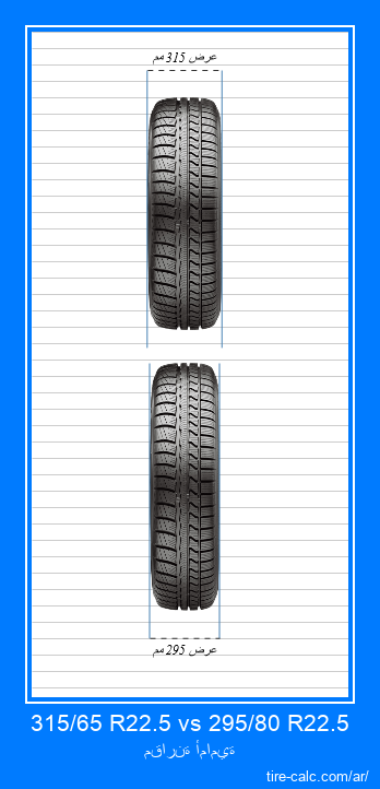 315/65 R22.5 vs 295/80 R22.5 مقارنة أمامية لإطارات السيارات بالسنتيمتر