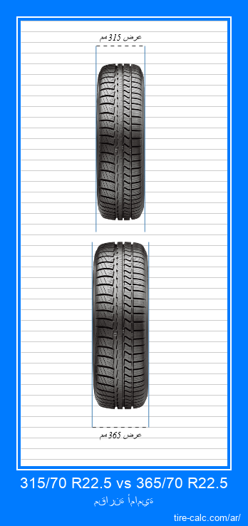 315/70 R22.5 vs 365/70 R22.5 مقارنة أمامية لإطارات السيارات بالسنتيمتر