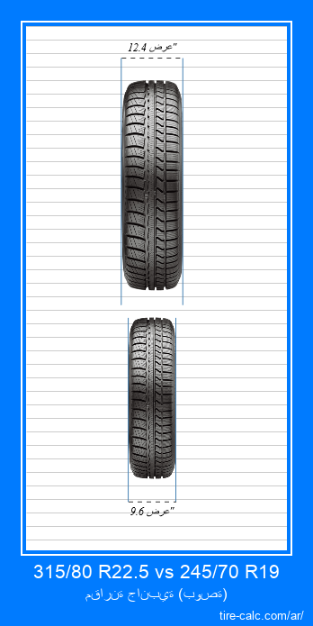 315/80 R22.5 vs 245/70 R19 مقارنة أمامية لإطارات السيارات بالبوصة