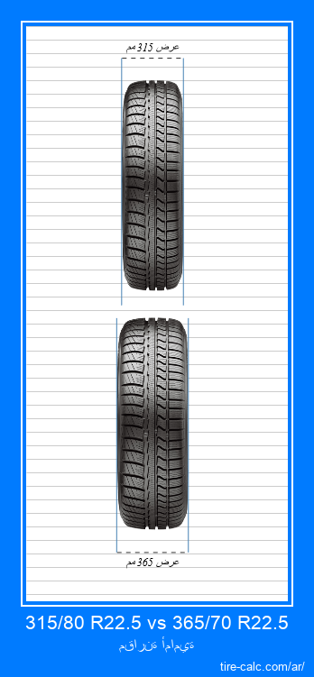 315/80 R22.5 vs 365/70 R22.5 مقارنة أمامية لإطارات السيارات بالسنتيمتر