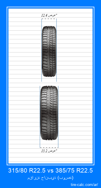 315/80 R22.5 vs 385/75 R22.5 مقارنة أمامية لإطارات السيارات بالبوصة