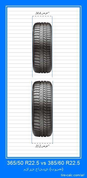 365/50 R22.5 vs 385/60 R22.5 مقارنة أمامية لإطارات السيارات بالبوصة