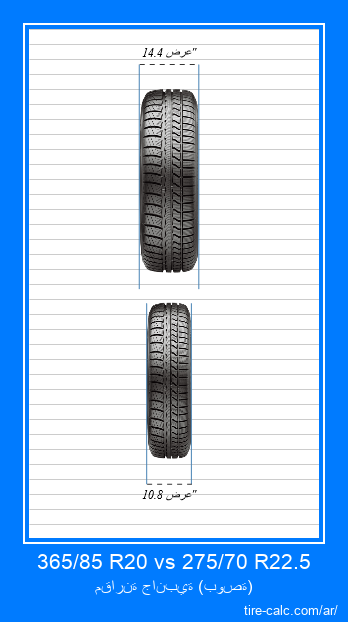 365/85 R20 vs 275/70 R22.5 مقارنة أمامية لإطارات السيارات بالبوصة
