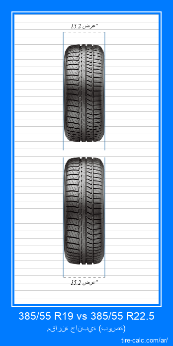 385/55 R19 vs 385/55 R22.5 مقارنة أمامية لإطارات السيارات بالبوصة