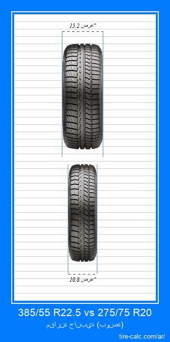 385/55 R22.5 vs 275/75 R20 مقارنة أمامية لإطارات السيارات بالبوصة