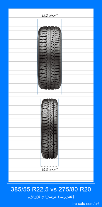 385/55 R22.5 vs 275/80 R20 مقارنة أمامية لإطارات السيارات بالبوصة