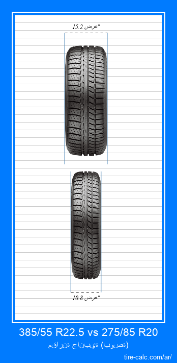 385/55 R22.5 vs 275/85 R20 مقارنة أمامية لإطارات السيارات بالبوصة