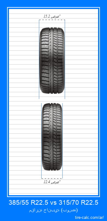 385/55 R22.5 vs 315/70 R22.5 مقارنة أمامية لإطارات السيارات بالبوصة