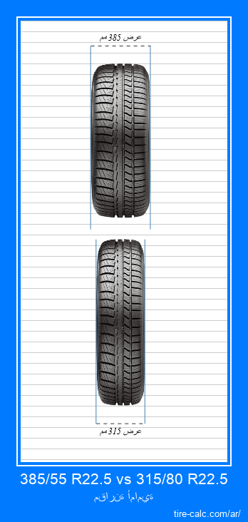 385/55 R22.5 vs 315/80 R22.5 مقارنة أمامية لإطارات السيارات بالسنتيمتر