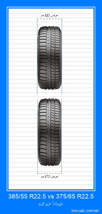 385/55 R22.5 vs 375/65 R22.5 مقارنة أمامية لإطارات السيارات بالسنتيمتر