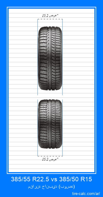 385/55 R22.5 vs 385/50 R15 مقارنة أمامية لإطارات السيارات بالبوصة