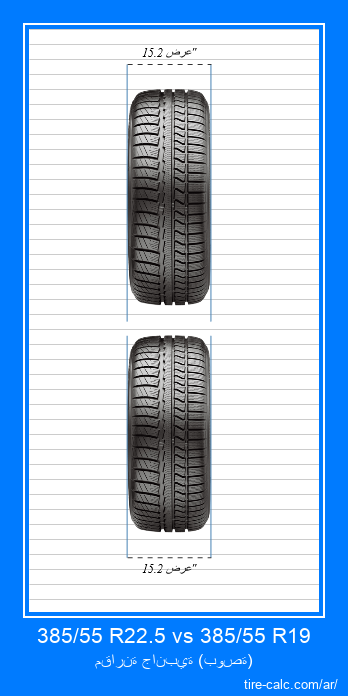 385/55 R22.5 vs 385/55 R19 مقارنة أمامية لإطارات السيارات بالبوصة