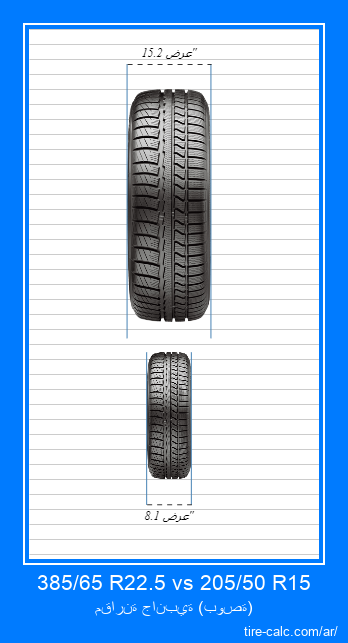 385/65 R22.5 vs 205/50 R15 مقارنة أمامية لإطارات السيارات بالبوصة