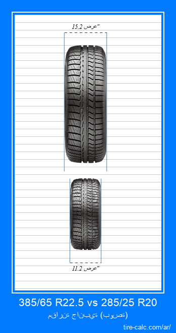 385/65 R22.5 vs 285/25 R20 مقارنة أمامية لإطارات السيارات بالبوصة