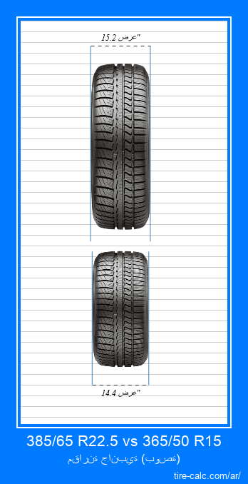385/65 R22.5 vs 365/50 R15 مقارنة أمامية لإطارات السيارات بالبوصة
