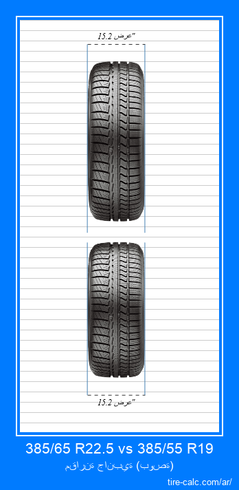 385/65 R22.5 vs 385/55 R19 مقارنة أمامية لإطارات السيارات بالبوصة