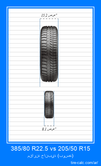 385/80 R22.5 vs 205/50 R15 مقارنة أمامية لإطارات السيارات بالبوصة