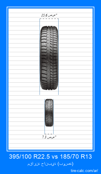 395/100 R22.5 vs 185/70 R13 مقارنة أمامية لإطارات السيارات بالبوصة