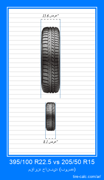 395/100 R22.5 vs 205/50 R15 مقارنة أمامية لإطارات السيارات بالبوصة