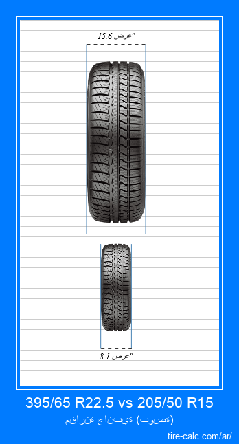 395/65 R22.5 vs 205/50 R15 مقارنة أمامية لإطارات السيارات بالبوصة
